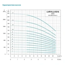 Насос відцентровий багатоступеневий вертикальний LEO (Aquatica) 7711743 4 кВт (3 фази) - Фото 3