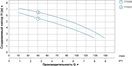 Дренажный насос Aquatica 773320 (0,18кВт) - Фото 2
