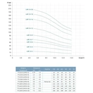 Насос відцентровий багатоступеневий вертикальний LEO (Aquatica) 7711533 1,5 кВт (3 фази) - Фото 2