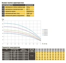 Насос свердловинний з підв, стійк, до піску OPTIMA 3,5SDm3/11 0,55 кВт 62м кабель 1,5м NEW - Фото 2