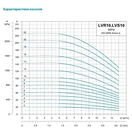 Насос відцентровий багатоступеневий вертикальний LEO (Aquatica) 7711513 0.75 кВт (3 фази) - Фото 2