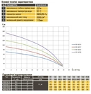 Скважинный насос с подв, стойка, к песку OPTIMA 4SD16/13 3 кВт 71м 3-фазный ( 2 части ) - Фото 2