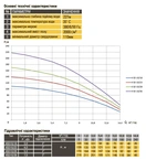 Насос свердловинний з підв. стійк. до піску OPTIMA 4SD10/28 5.5 кВт 170м 3-фазний ( 2 частини ) - Фото 2