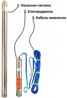 Скважинный насос с повышенной стойкостью к песку OPTIMA PM 3SDm2,5/15 0,55 кВт 65м + 1,5 м кабель - Фото 2