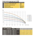 Скважинный насос с повышенной стойкостью к песку OPTIMA PM 3,5SDm3/18 0,95 кВт 112м + 1,5м кабе - Фото 2