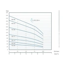 Насос відцентровий Speroni SХТ 100-25 4" 3Ф (2,2 кВт) - Фото 3