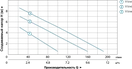 Дренажний насос LEO (Aquatica) 773143 (0,5кВт) - Фото 2