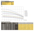 Скважинный насос с повышенной стойкостью к песку OPTIMA PM 4QJm4/11 0,75 кВт 81м + 1,5 м кабель - Фото 3