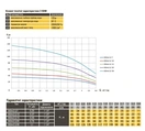 Скважинный насос с повышенной стойкостью к песку OPTIMA PM 3SDm2,5/20 0,75 кВт 90м + 1,5 м кабель - Фото 3