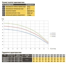 Скважинный насос с подв. стойк. к песку OPTIMA 4SD 4/18 1,5 кВт 110м 3-фазный (1 часть) - Фото 3