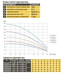 Насос свердловинний з підв, стійк, до піску OPTIMA  4SDm3/6 0,37 кВт 44м + пульт+кабель 15м NEW - Фото 3