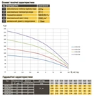 Скважинный насос с подв. стойк. к песку OPTIMA 4SD 6/20 2,2 кВт 126м 3-фазный ( 1 часть ) - Фото 3