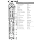 Насос свердловинний з підв, стійк, до піску 3″ OPTIMA  3SDm1,8/15 0,37 кВт 61м + пульт+кабель15м NEW - Фото 4