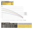 Скважинный насос с повышенной стойкостью к песку OPTIMA PM 4QJm6/20 2,2 кВт 124м + 2 м кабель - Фото 4