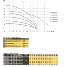 Скважинный насос с подв, стойка, к песку 3″ OPTIMA 3SDm2,5/28 1,1 кВт 117м + пульт+кабель 15м - Фото 5