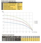 Скважинный насос с подв, стойка, к песку OPTIMA 4SD8/28 4 кВт 162м 3-фазный ( 2 части ) - Фото 5