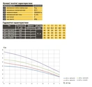 Насос колодязний OPTIMA OP 5,1 - 40/5 AUTO 0,37 кВт, P max=0,45 кВт - Фото 6