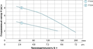 Дренажний насос LEO (Aquatica) 773244 (0,75кВт ) - Фото 2