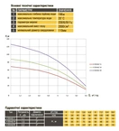 Скважинный насос с подв, стойка, к песку OPTIMA 4SDm6/14 1,5 кВт 88м + пульт+кабель 15м - Фото 8