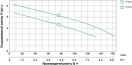 Дренажный насос LEO (Aquatica) 773211 (0,55кВт) - Фото 2