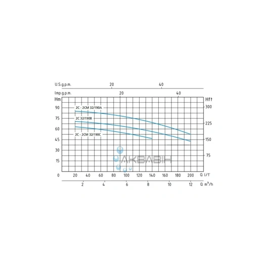 Насос двоступеневий відцентровий Speroni 2C 32/190А (4 кВт) (3Ф)
