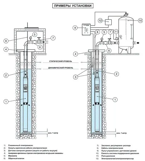 Пример установки погружного насоса