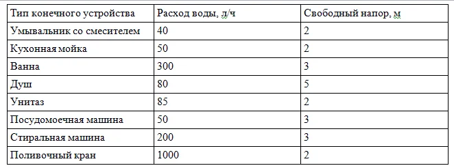 Насоси для колодязя характеристики