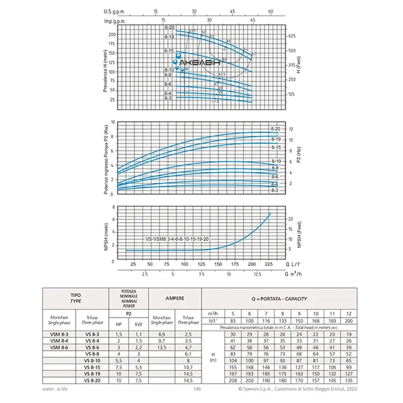 Насос многоступенчатый вертикальный Speroni VS 8-10 4  кВт 3Ф - Фото 2