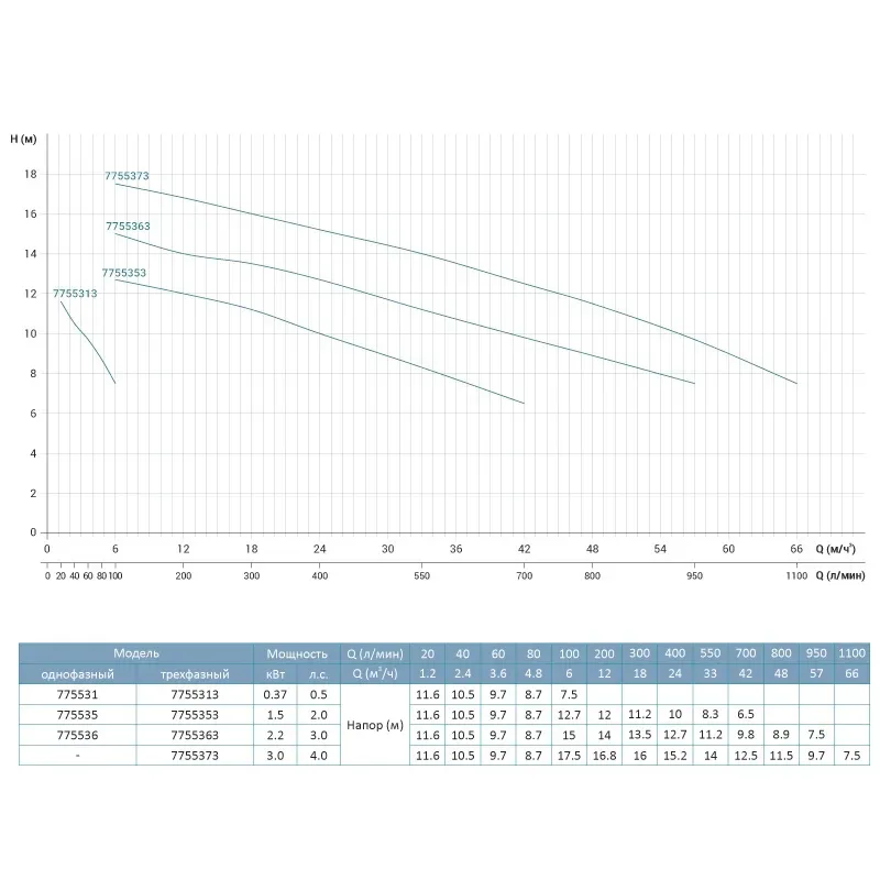 Насос поверхневий відцентровий LEO (Aquatica) 7755353 1.5 кВт (3 фази) нерж - Фото 2