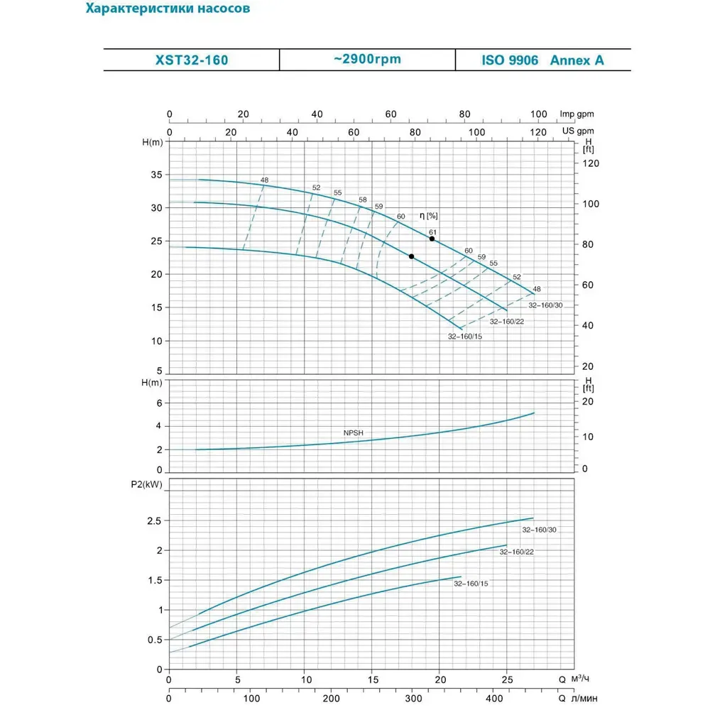 Насос для полива LEO (Aquatica) 771553 1,5 кВт 300 л/мин - Фото 3