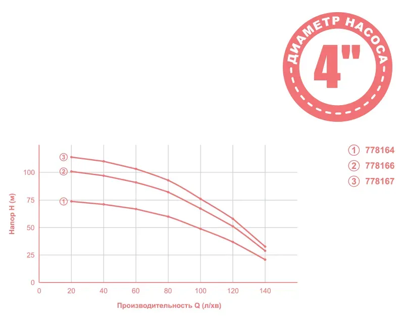 Насос відцентровий DONGYIN (Aquatica) MID 778166 (1,8 кВт) - Фото 2