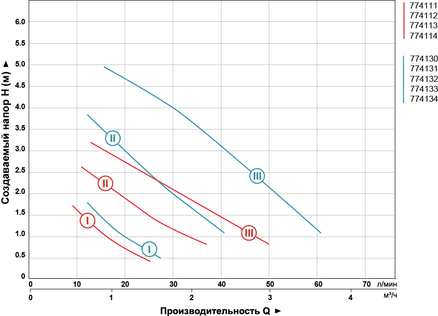 Насос циркуляционный AQUATICA 774111 20/40 130 мм - Фото 6