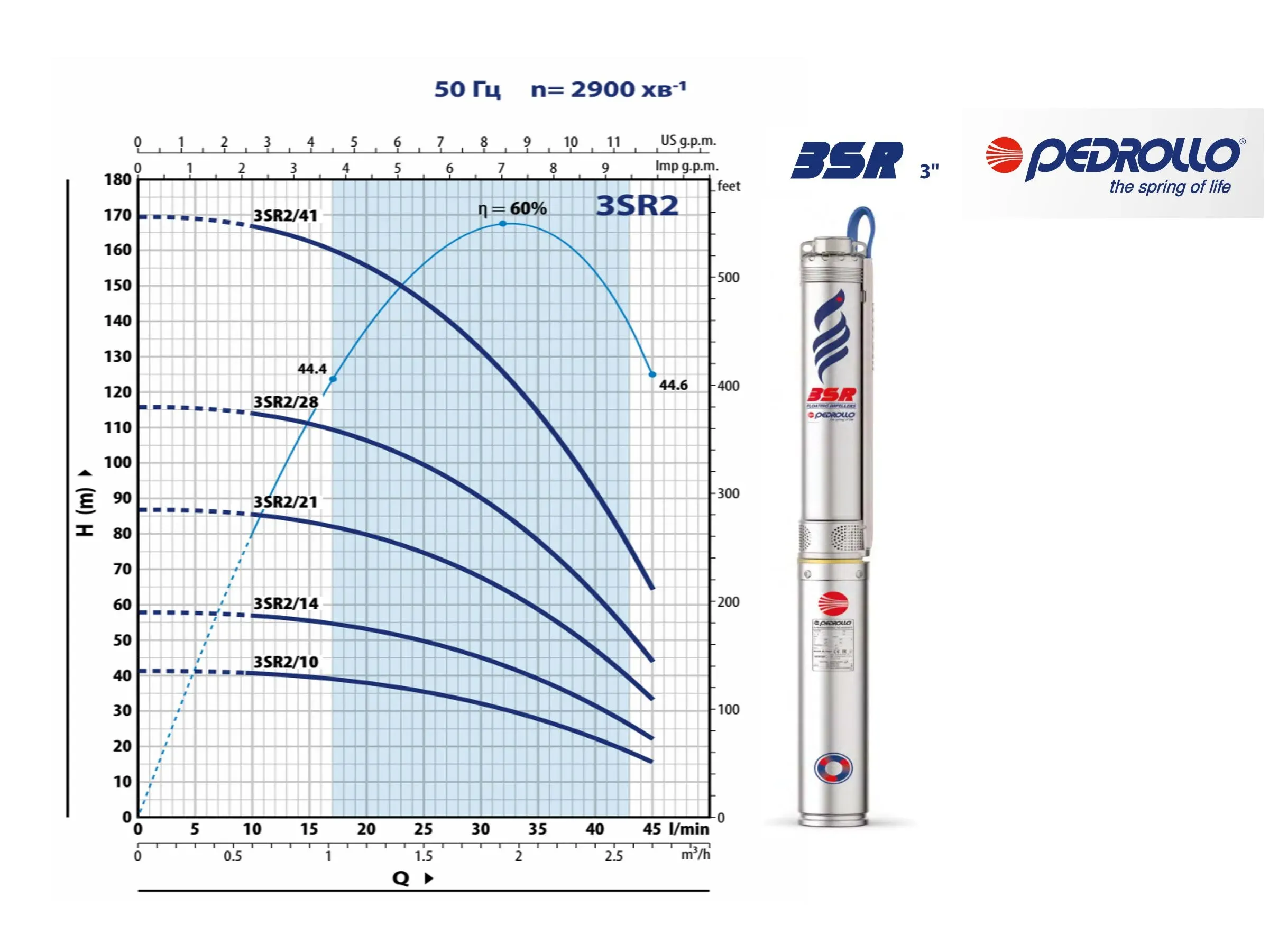 Насос відцентровий для свердловини Pedrollo 3SRm 2/21 (0,55 кВт) ø 76 мм - Фото 3