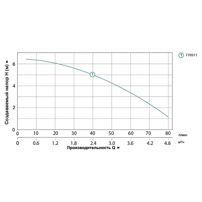Насосна станція фекальна LEO Sololift 776911 (0,37 кВт) - Фото 2
