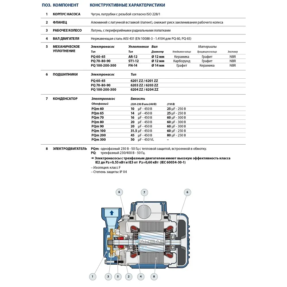 Насос вихревой Pedrollo PQm 60 (0,37кВт) до + 90°C - Фото 3