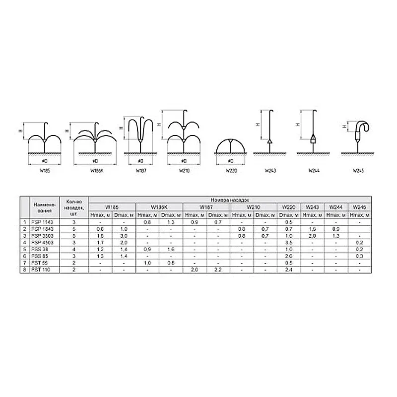 Насос для фонтану SPRUT FSS38 h=1,9 м - Фото 2