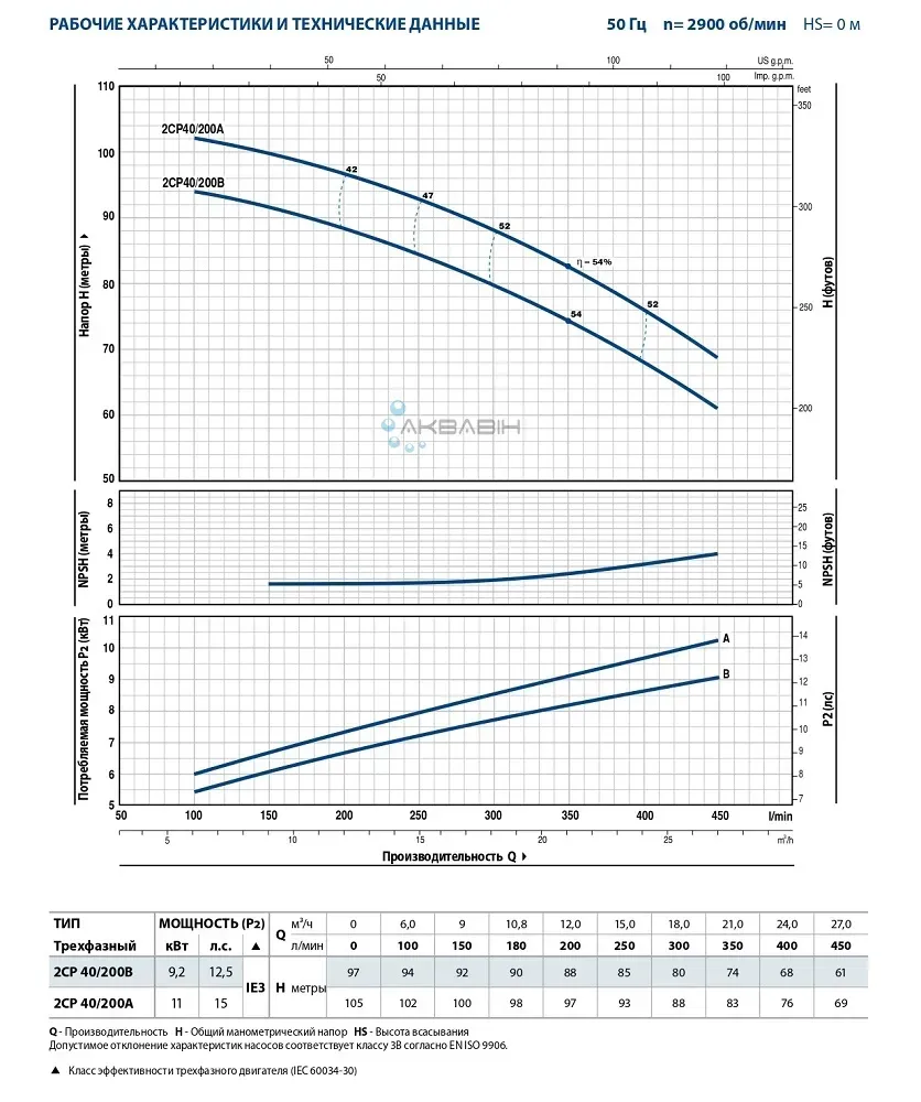 Насос відцентровий Pedrollo 2CP 40/200A 11  кВт (3 фази) до 450 л/хв - Фото 2