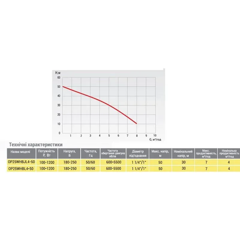 Насосная станция Optima OP25WHBJL4-30 с интеллектуальным частотным преобразователем - Фото 2