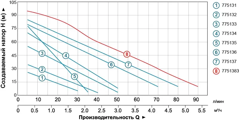 Насос вихревой LEO (Aquatica) 775135 - Фото 2