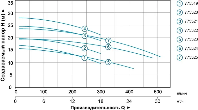 Насос для полива LEO (Aquatica) 775521 1,5кВт 300 л/мин - Фото 4