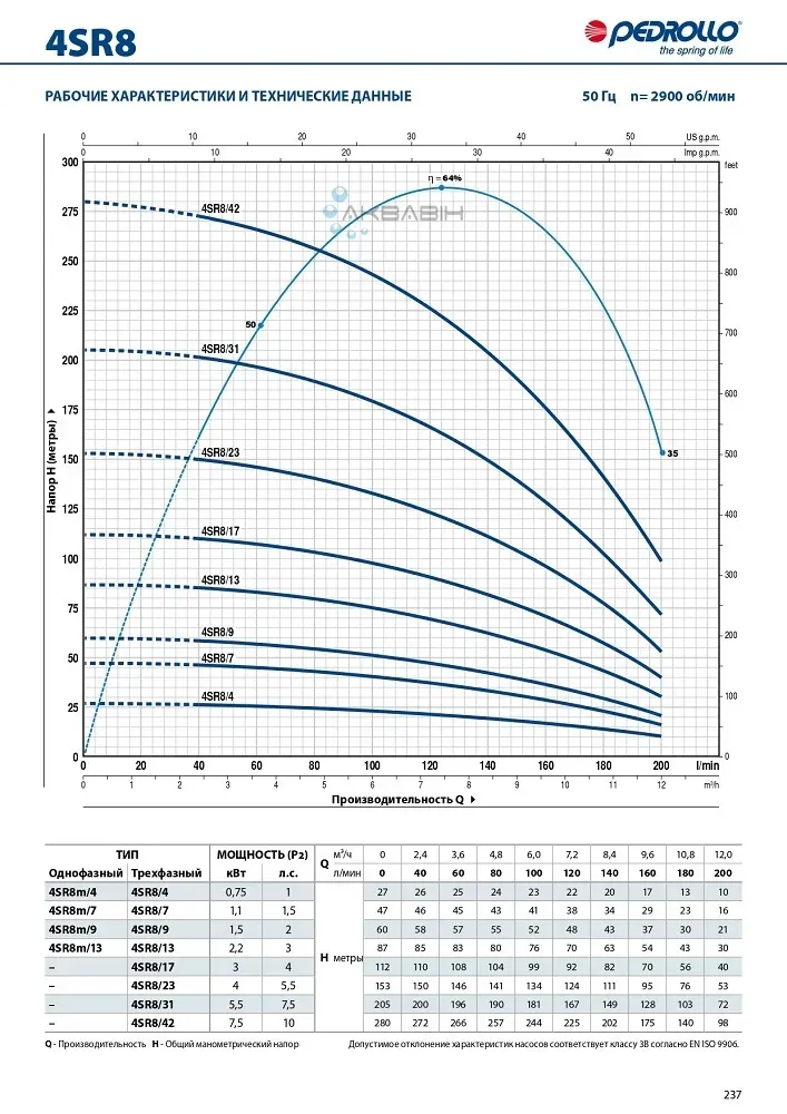 Насос відцентровий для свердловини Pedrollo 4SR 8/4-P 3Ф 0,75 кВт - Фото 2
