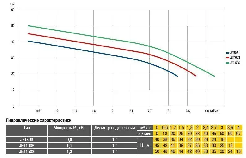 Насос центробежный Optima JET 80S-PL 0,8кВт нержавейка - Фото 2