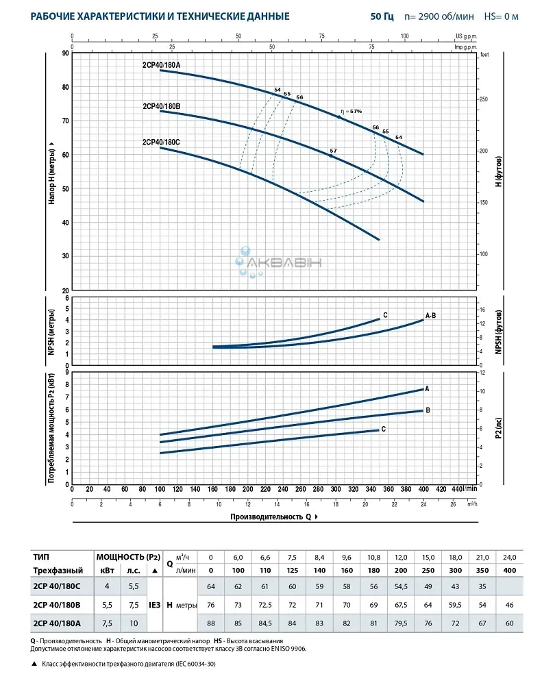 Насос відцентровий Pedrollo 2CP 40/180B 5,5  кВт (3 фази) до 400 л/хв - Фото 2