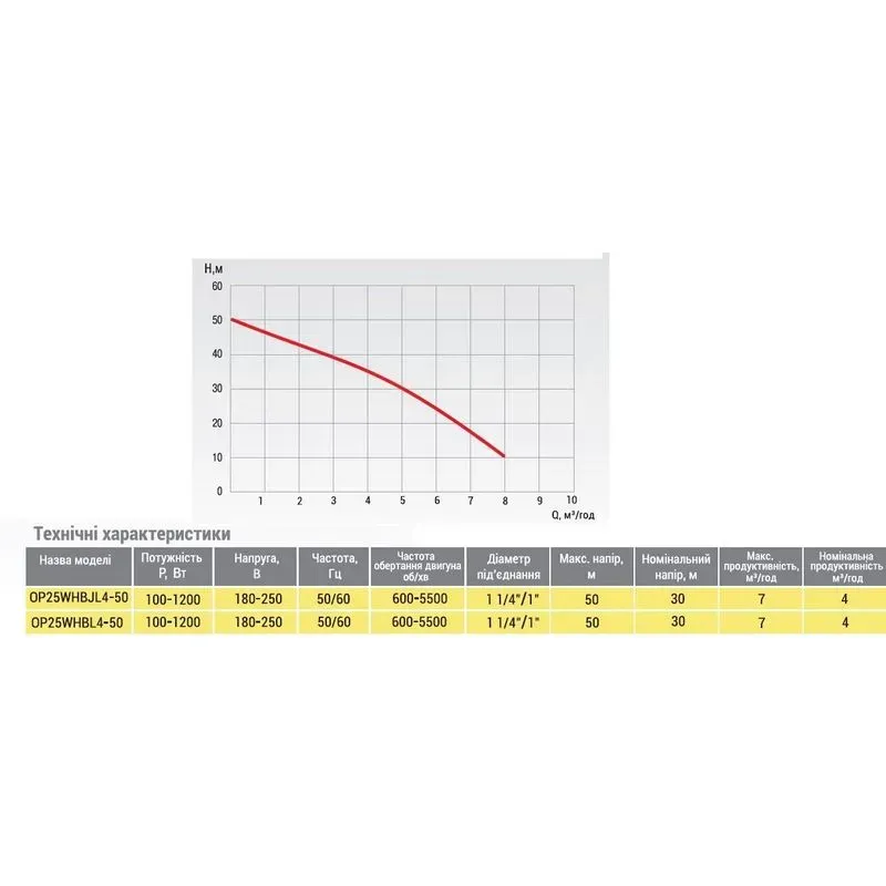 Насосная станция Optima OP25WHBL4-30 с интеллектуальным частотным преобразователем - Фото 2