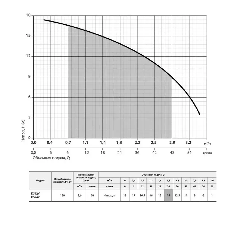 Насос для диспалива Насоси+ DS 12 V (0,150 кВт) - Фото 3