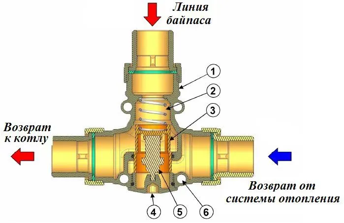 Антиконденсационный клапан 1 1/4" 55°C ICMA №131 - Фото 2