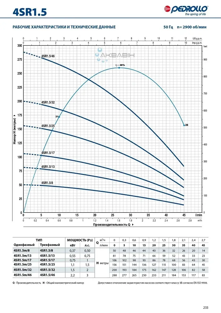 Насос відцентровий для свердловини Pedrollo 4SR 1,5m/22 F-PD (1,1 кВт) - Фото 2