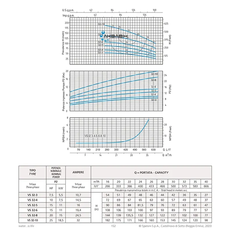 Насос многоступенчатый вертикальный Speroni VS 32-5 11 кВт 3Ф - Фото 2