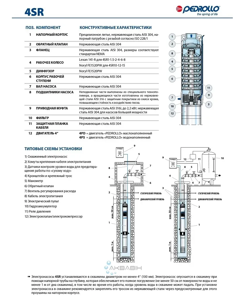 Насос відцентровий для свердловини Pedrollo 4SR 12/29-P 3Ф 7.5 кВт - Фото 3