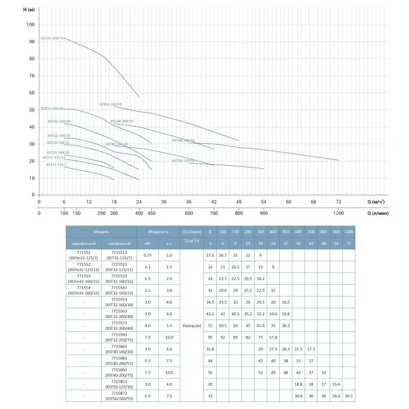 Насос для полива LEO (Aquatica) 7715543 2,2 кВт 400 л/мин (3 фазы) - Фото 2